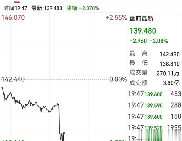 英伟达未来前景堪忧