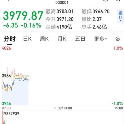 安徽老马识途：现在最担心的不是指数，而是