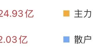 爱投资的卢银：（4月10日上午） 为什么