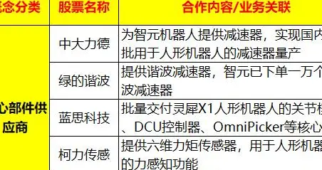 突发，周末大消息！人形机器人，周一要放大招，新方向？（附股）