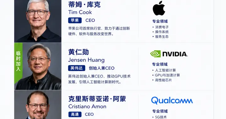 2026科技巨头扎堆访华，是为了市场还是为了政策？网友吵翻了