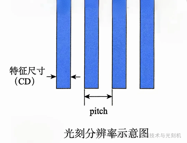 光刻机的主要性能指标