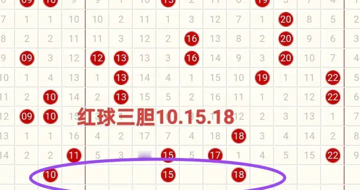 双色球第2026-019期遗漏层分析，从中选择胆码与拖码