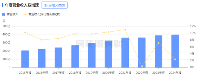 中药巨头杀入百亿赛道