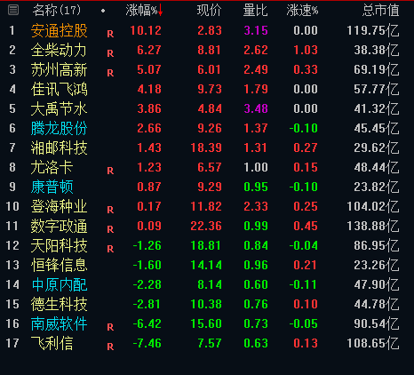 注意被错杀的科技股机会！