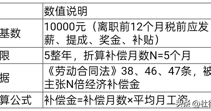 月薪1万、工作5年被迫离职补偿金计算表 | 杜律师