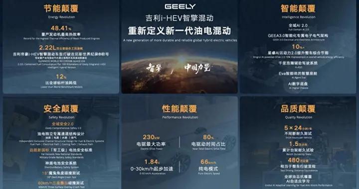 吉利i-HEV智擎混动“五大颠覆”树立新标杆 4月19日开启预售