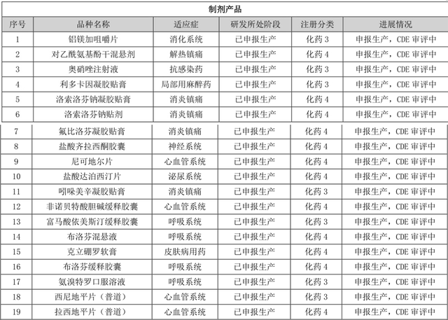 年销30亿！膏药龙头的破局密码