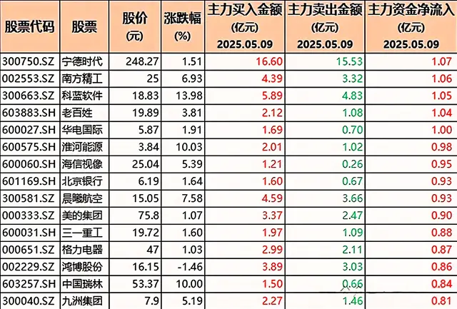 逆市抄底！主力大幅买进银行、医药、稀土概念