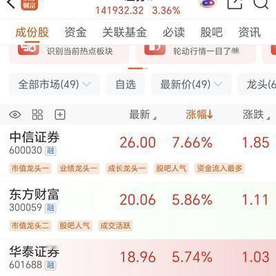 闲人阿七：中信证券的业绩爆了，今天直接启