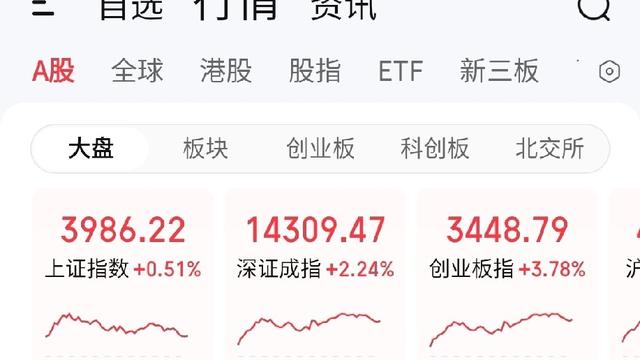 毗陵猎人2：4月10日收评。正如俄乌战争