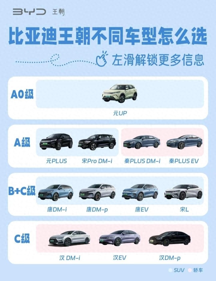 2026比亚迪布局大变：王朝海洋全面更名，选车不再一头雾水