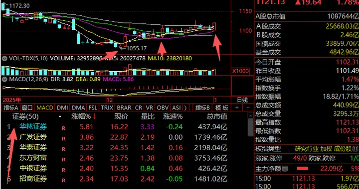 券商，不装了？