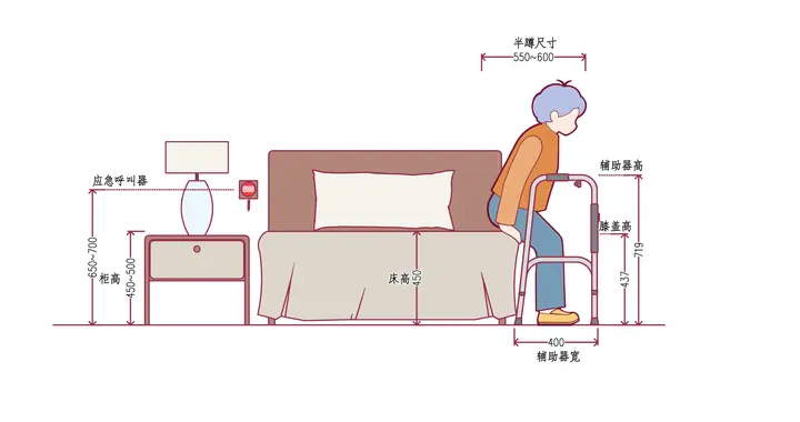 适老化卧室设计尺寸指引