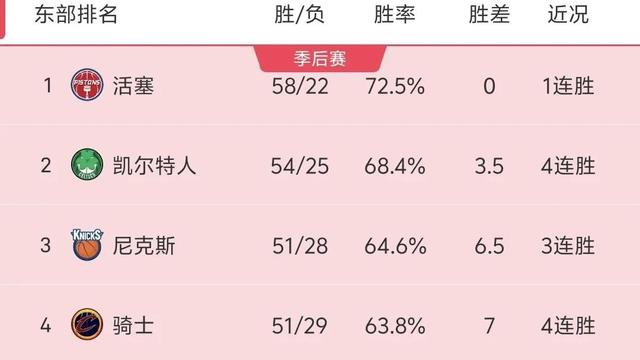 无心说史：骑士季后赛对阵谁，可能得由尼克