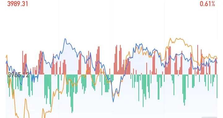 小票唱戏大票稳，跨年行情的板块跷跷板玩明白了吗？