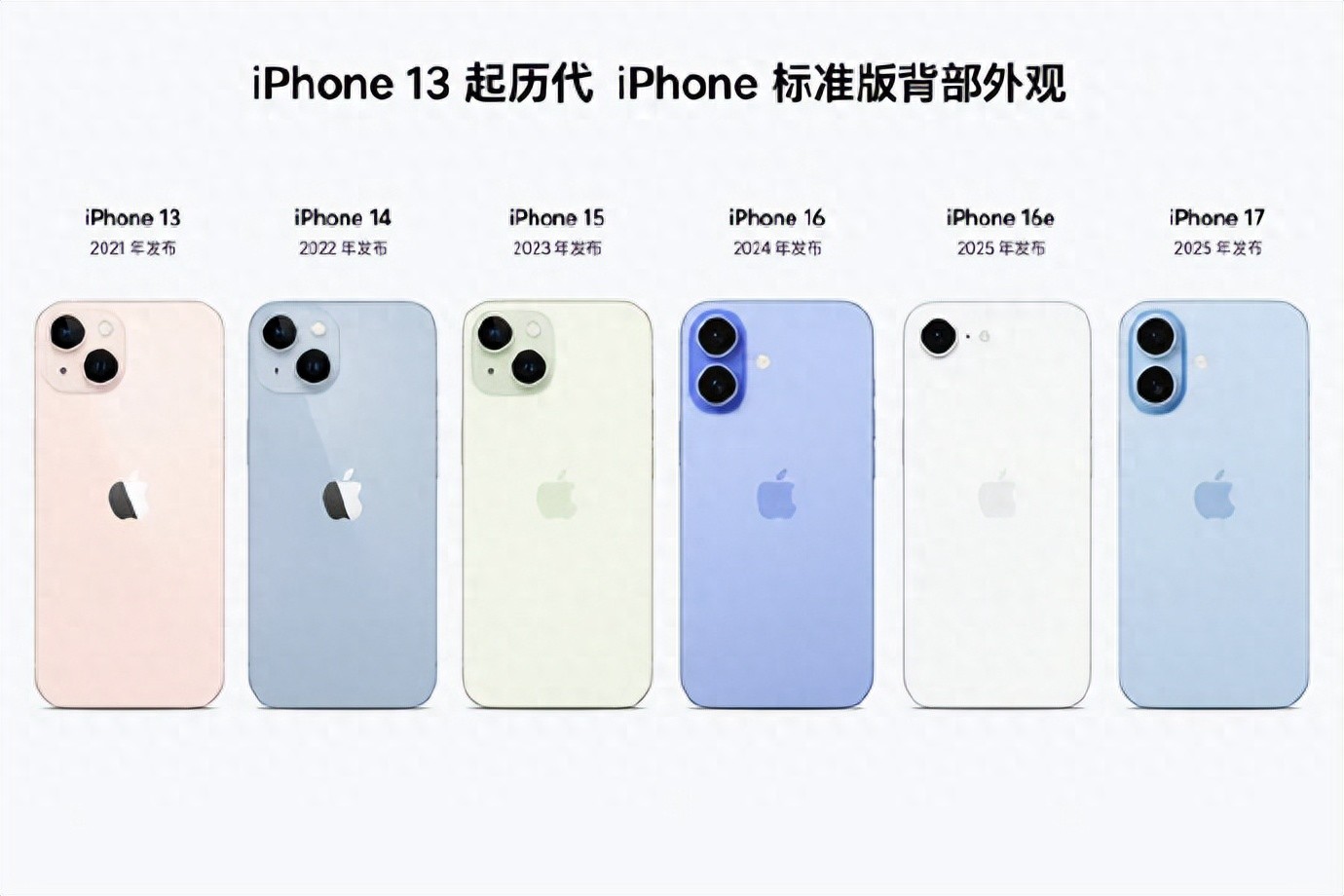 补齐多年短板！iPhone 18标准版，本年度最均衡苹果中端机