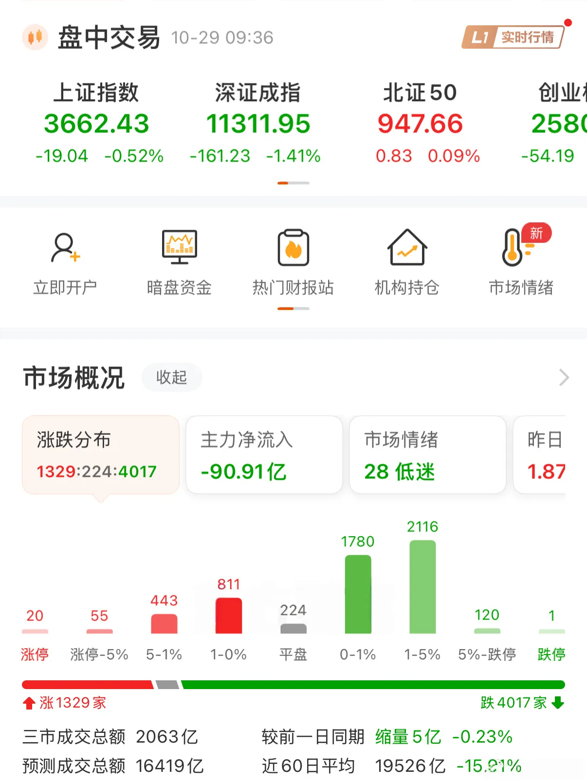 又是黑色星期四？
