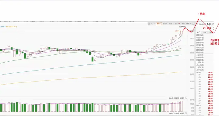 坚定方向才会有钱赚