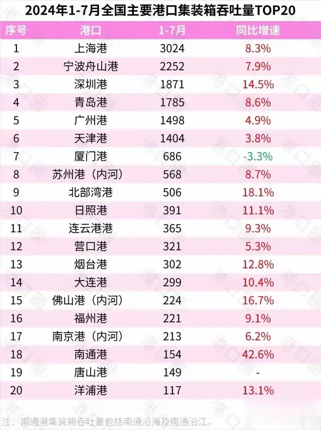 美国是世界第一大贸易国