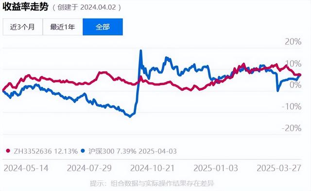 Reits组合2024年度业绩总结