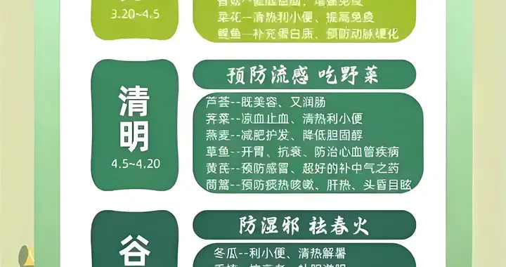 顺节气养身心，藏在时光里的中医养生智慧