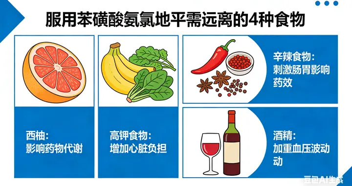 为了健康，吃苯磺酸氨氯地平的你，一定要远离这4种食物！