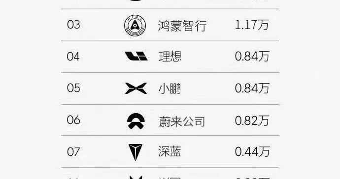 2025年第35周（8.25-8.31）汽车品牌周销量部分出炉！