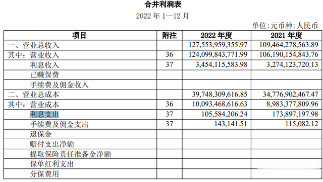 利润表中销售费用、管理费用、财务费用解读