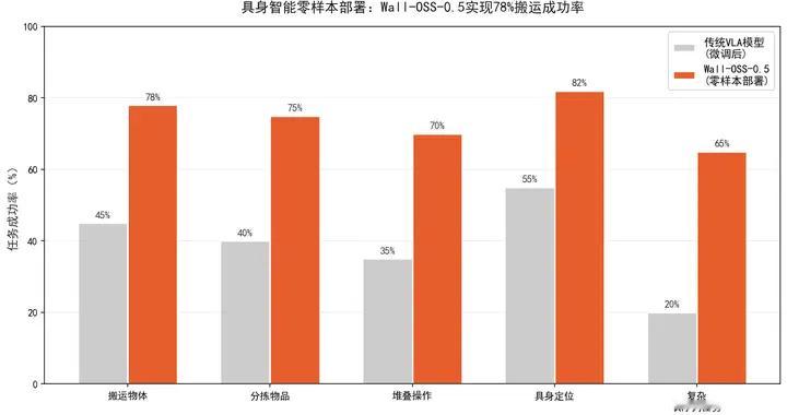 为什么具身智能机器人开始"卷真机"了？顺丰仓库里的那场无声革命