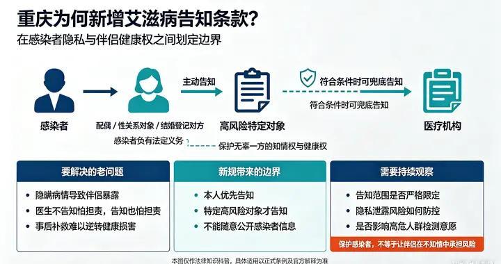 三起血泪悲剧！看懂为何重庆强硬立法，艾滋HIV婚前必须告知。
