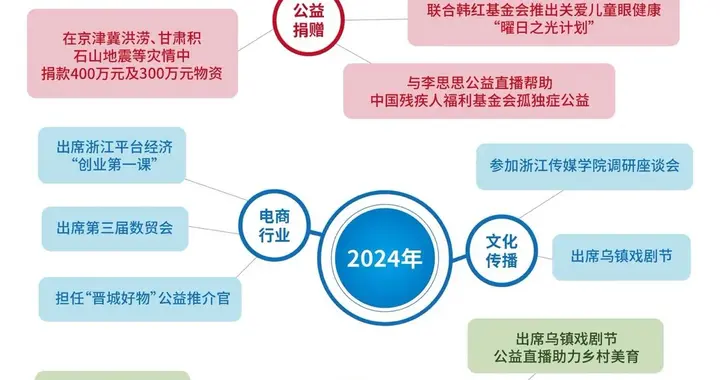 从直播一线到多种身份，薇娅这几年一直在进步