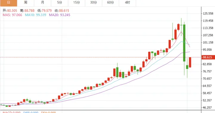刚刚，深夜大消息，大涨12%！白银，是风险还是黄金坑？（附股）