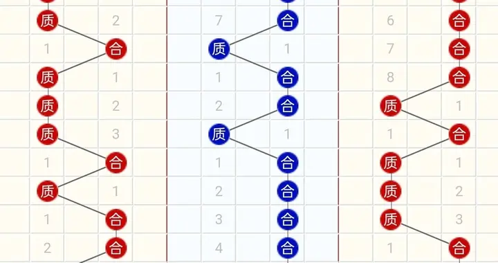 99期大乐透质合定位走势规律性明显，结合奇偶走势助力选号