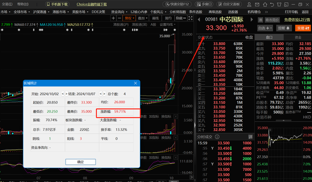 2024.10.8日早盘策略【3万到100万持续进行中】