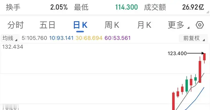 套现118亿，大股东打折甩卖 股价反而创了新高 这是什么魔幻剧本？