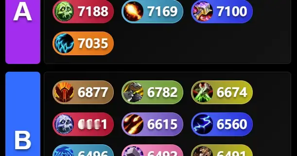 魔兽世界时光服，不知道叮啥职业，一张图告诉你，谁是T0输出