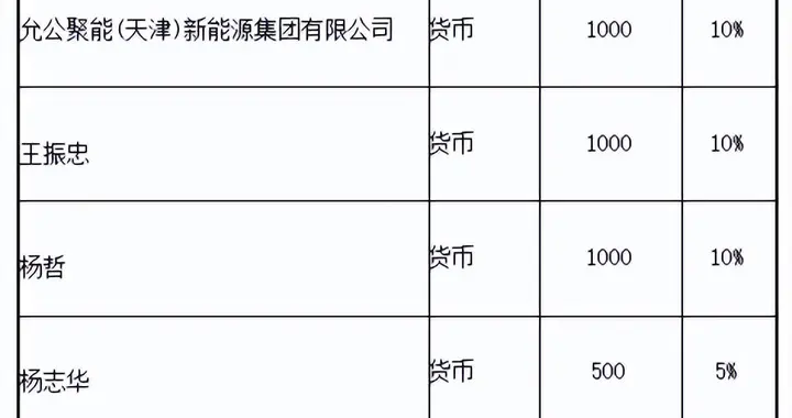 天津市南开大学校友会：“允新海河基金”相关内容介绍
