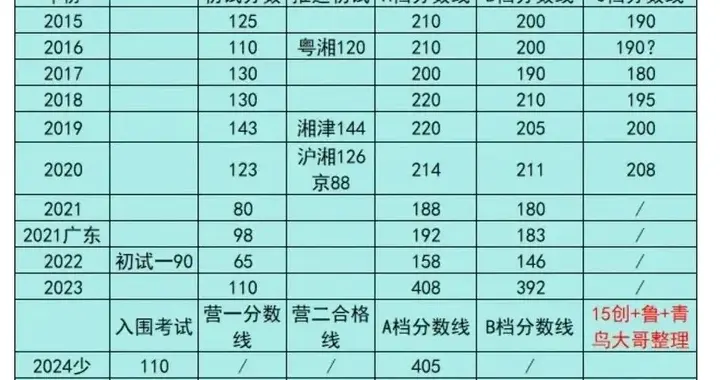中科大少创班2026新政：取消竞赛加分，天才“最易上车”来了？