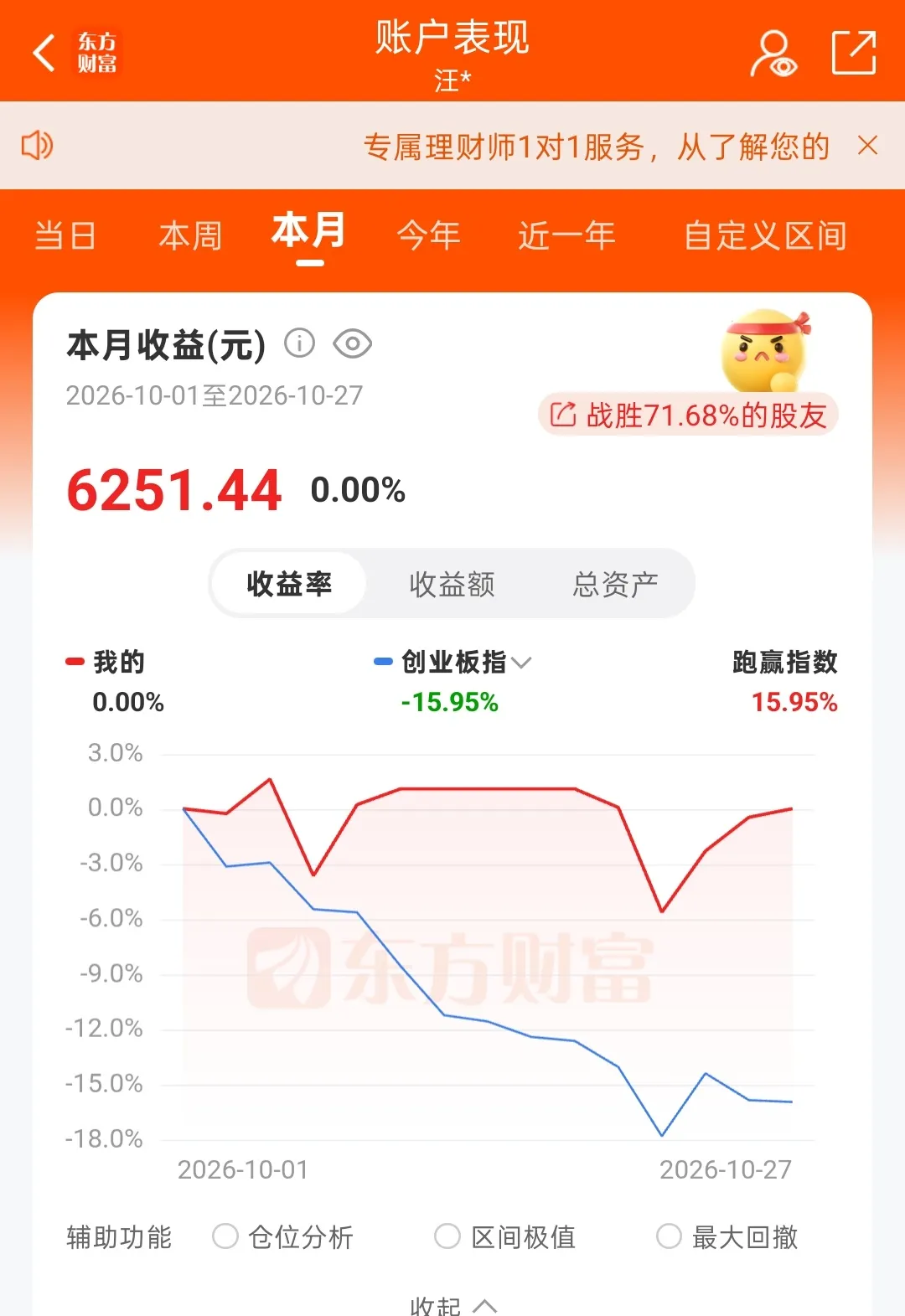 本月账户最大浮亏6%，目前已经收复失地