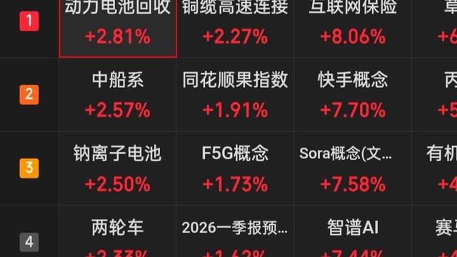戒指不戒股：2026“抱团资金”的核心对