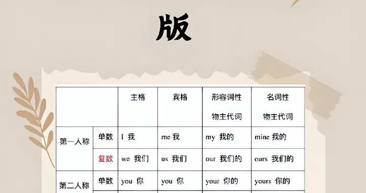 小学英语 | 语法专项：人称代词和物主代词表格及练习（含答案）