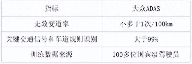 智驾对比为什么总是比不清楚——一个行业观察者的五个维度