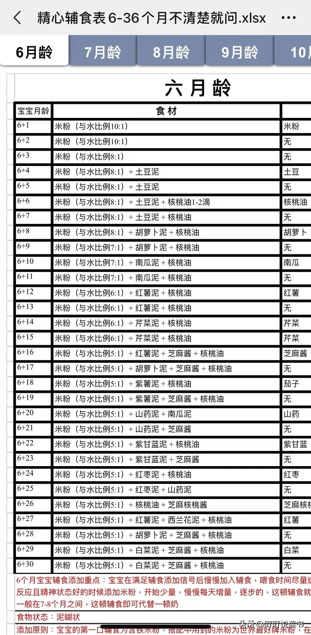 宝宝马上6个月了，得准备宝宝辅食了，宝宝都怎么吃辅食的？