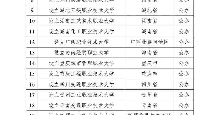 教育部官宣：34所新本科来了，有一所学校的转设最值得细看