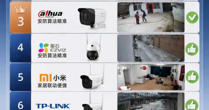 老百姓装监控避坑指南，2026十大户外摄像头实测，两款不推荐入手