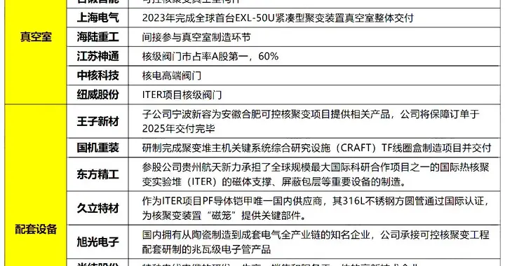突发，周末利好不断！这三大方向，下周或要走超级大周期（附股）