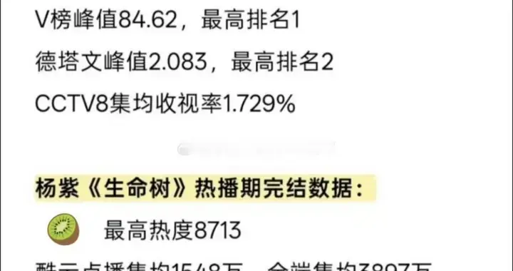 《利剑玫瑰》成最大意难平，网友怒刷"人民的玫瑰 不是大厂的玉兰"