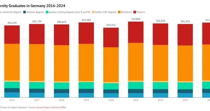 德国留学"最难毕业"人设崩塌？重磅数据深度解析告诉你答案