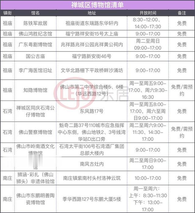 五一去哪儿？佛山超40个免费场馆等你打卡！禅南顺选择最多！